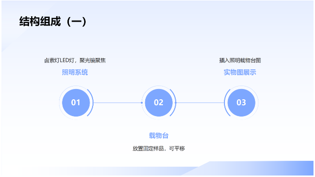 广东比较好的金相显微镜类型,金相显微镜