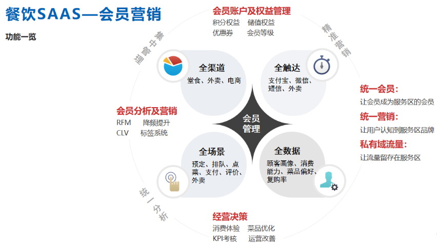 收款機(jī)收銀機(jī) 一體機(jī)