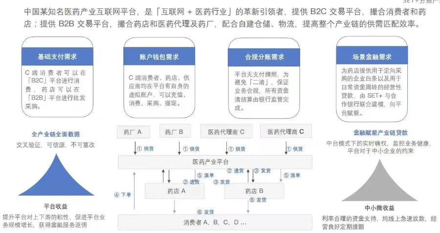 湖南餐饮分账系统怎么入账,分账系统