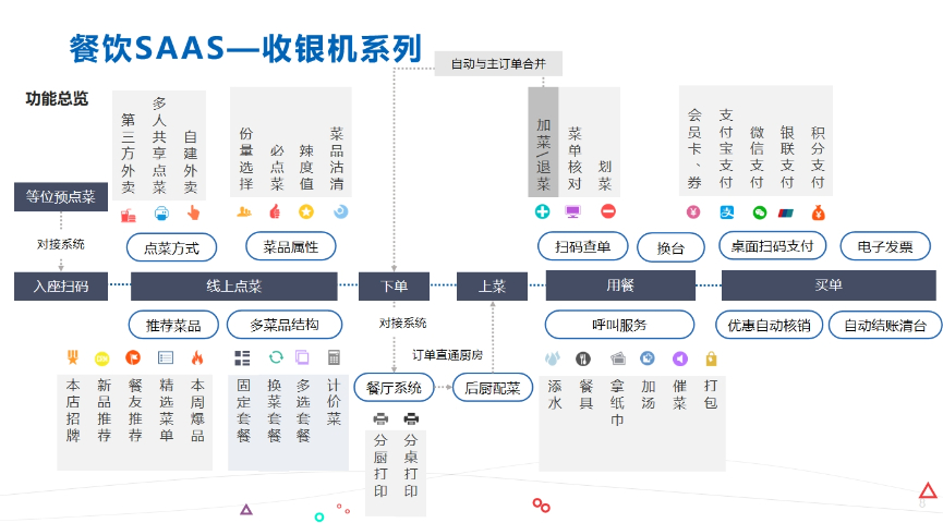 福建酒店二维码收款多少钱 上海盈勤科技供应