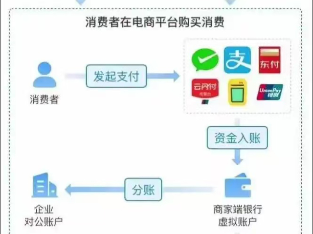 浙江直播平台分账系统分类 上海盈勤科技供应