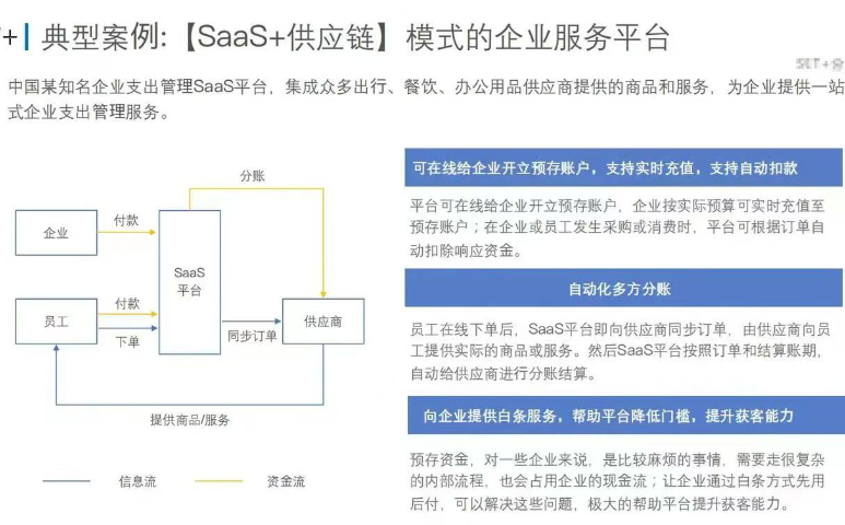 福建教育培训分账系统有哪些 上海盈勤科技供应