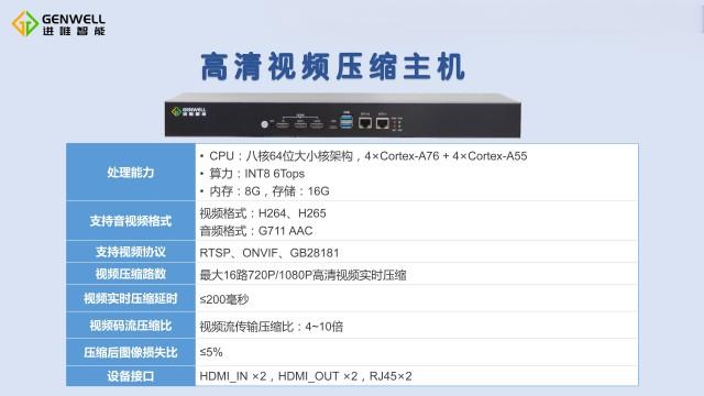 广州高压缩比视频压缩网关大概多少钱 南京进唯智能科技供应