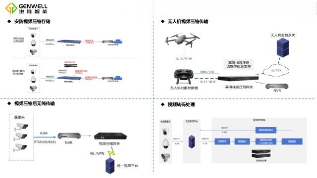 河北高性能视频压缩主机价格 南京进唯智能科技供应