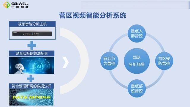 多功能營(yíng)區(qū)視頻分析系統(tǒng)定制