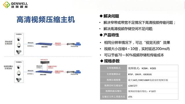 武汉高效视频压缩网关供应 南京进唯智能科技供应