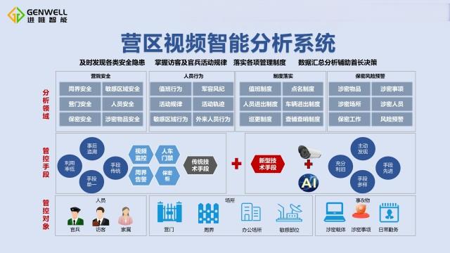 江苏营区视频分析系统供应,营区视频分析