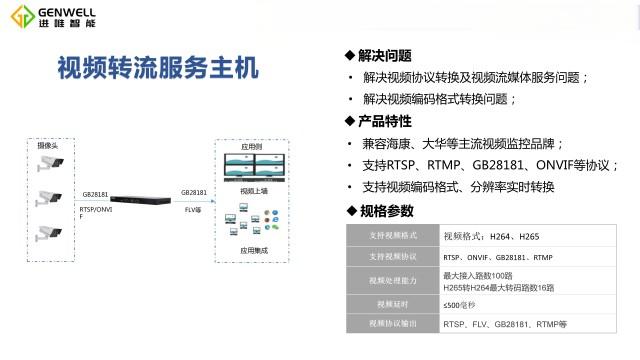 四川视频转流网关大概多少钱 南京进唯智能科技供应