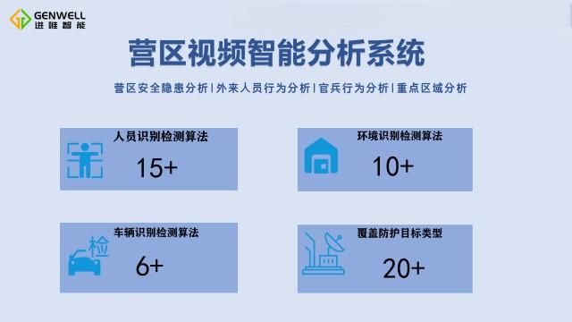 山东高效营区视频智能分析系统 南京进唯智能科技供应