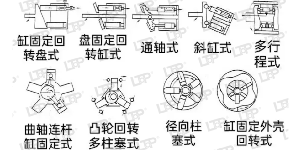 重庆再制造变量开式柱塞泵配件