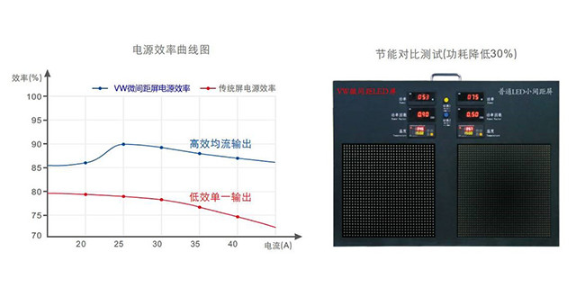 河南高清小间距LED规格 诚信为本 卓华光电科技集团供应