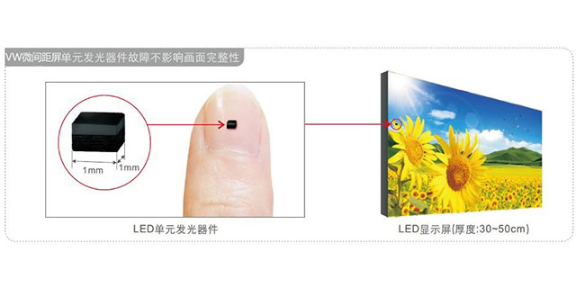 山东数字展厅LED显示屏价位 客户至上 卓华光电科技集团供应