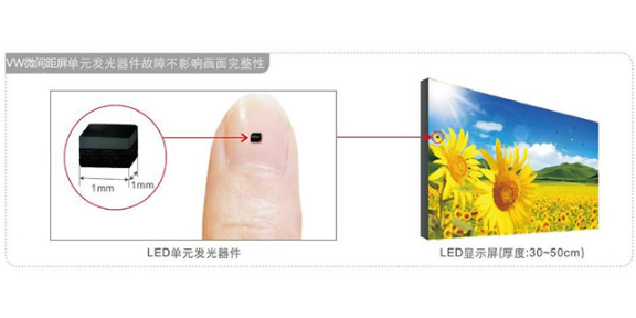 北京多媒体教室LED显示屏解决方案 值得信赖 卓华光电科技集团供应;