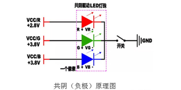 江苏展厅COB显示屏 共赢视界 卓华光电科技集团供应