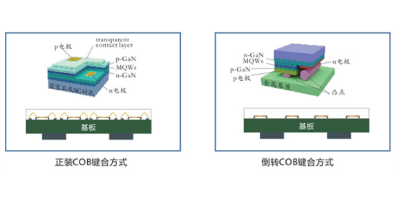 江苏节能COB显示屏厂家 来电咨询 卓华光电科技集团供应