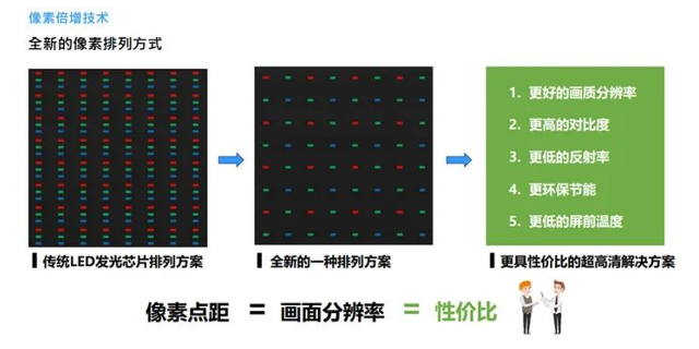 河北LED動態(tài)像素COB發(fā)展趨勢,動態(tài)像素COB