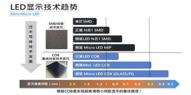 江蘇舞臺動態像素COB廠家報價