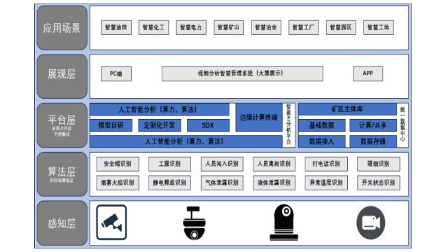 贵州AI视频分析仪检修,AI视频分析仪