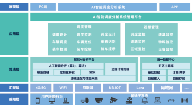 贵州AI视频分析仪售后服务,AI视频分析仪