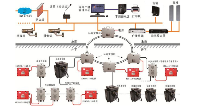 陕西西安淘美克非煤矿数字调度通讯系统,非煤矿山调度通讯系统