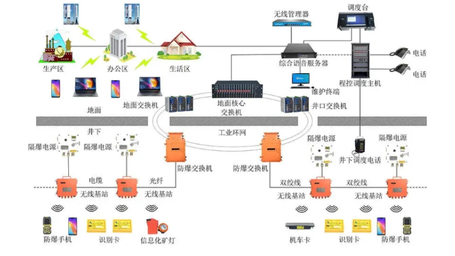 陕西非煤矿山调度通讯系统设计