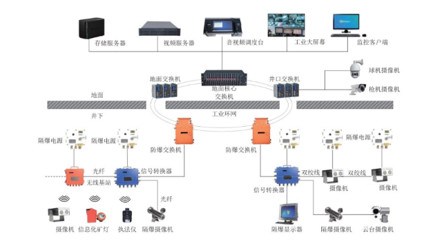 甘肃非煤矿山调度通讯系统设计,非煤矿山调度通讯系统
