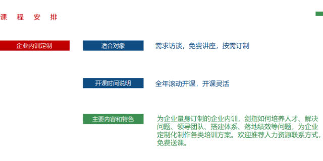 杭州CPSM在线培训主要内容是什么