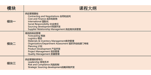 北京CPSM认证培训是什么