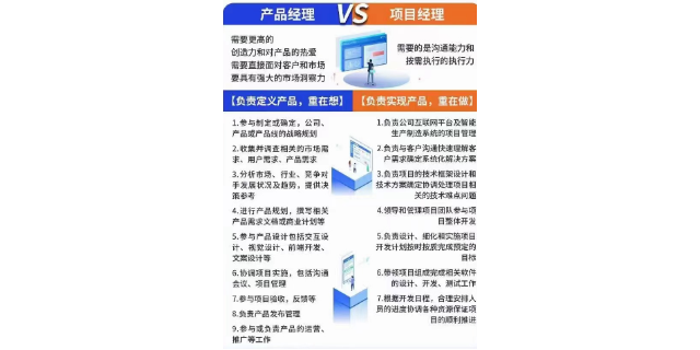广东产品管理网课 深圳市世纪卓越管理咨询供应