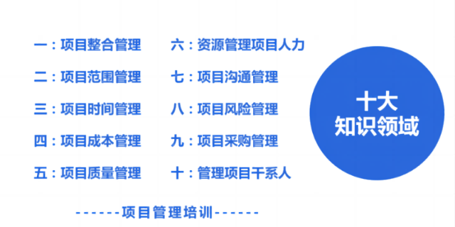 浙江项目管理网课 深圳市世纪卓越管理咨询供应