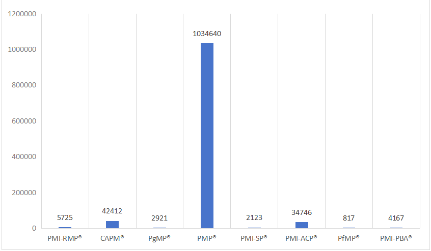 【世紀***】為什么要學習PMP?？