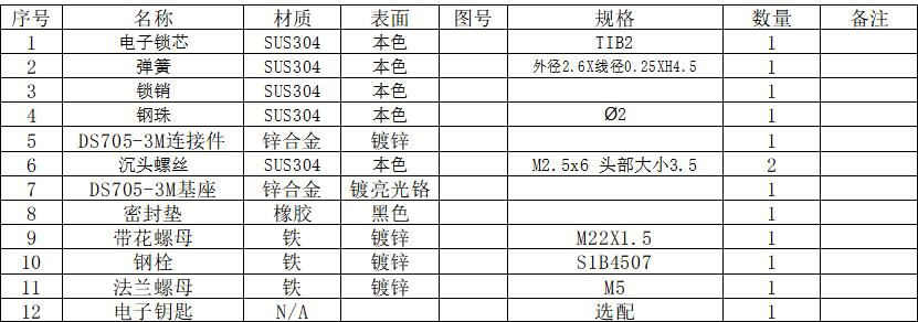 DS705-3MԲԴ