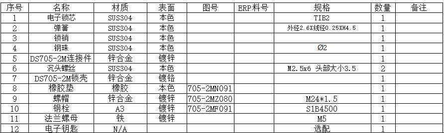 DS705-2MԲԴ