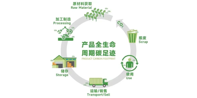 苏州ISO50001绿色制造选择,绿色制造