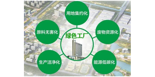 连云港体系认证绿色制造客服电话
