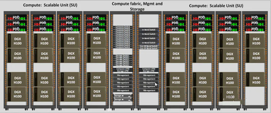 技嘉H100GPU how much 原装行货 深圳浩辰信息供应