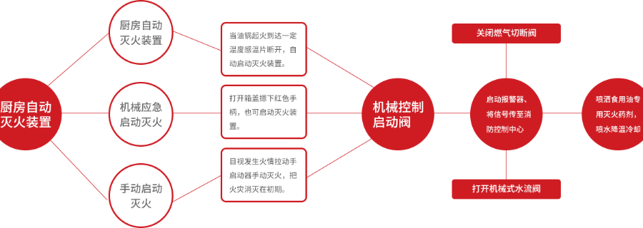 青浦区厨房灭火设备哪家专业