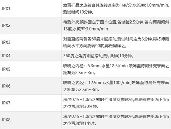 解析散热风扇防水防尘功能的测试方法