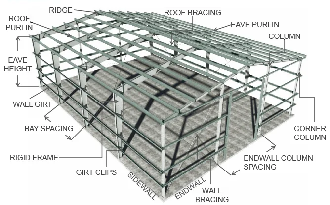 Steel structure factory building structure