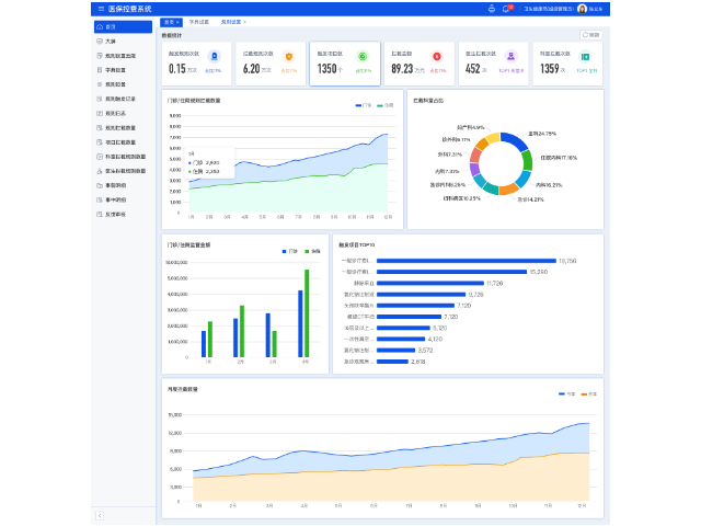 杭州口腔醫(yī)院醫(yī)保結(jié)算清單質(zhì)控系統(tǒng) 杭州萊文科技供應(yīng)
