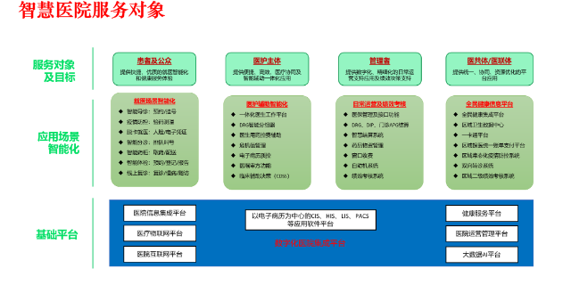 上海口腔医院医院智慧管理系统