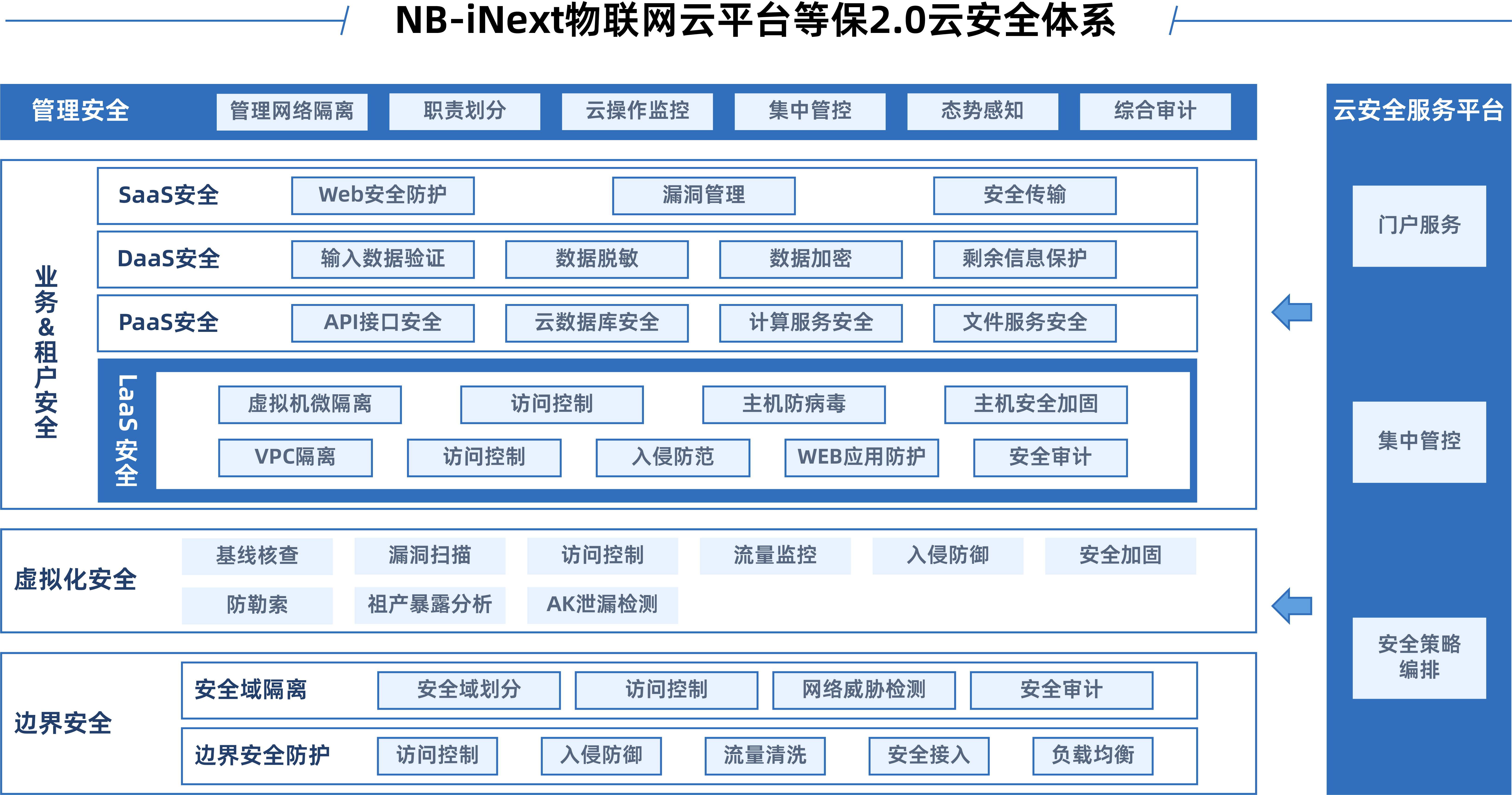 智慧办公解决方案