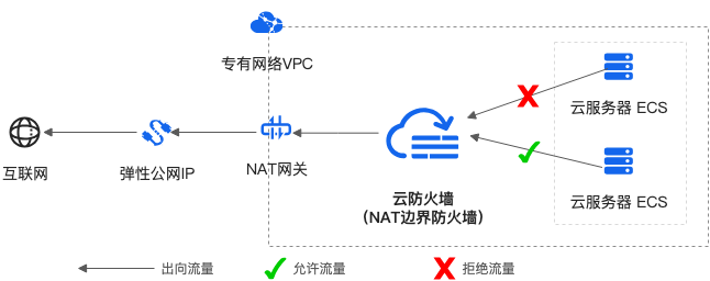 新柏石智慧办公