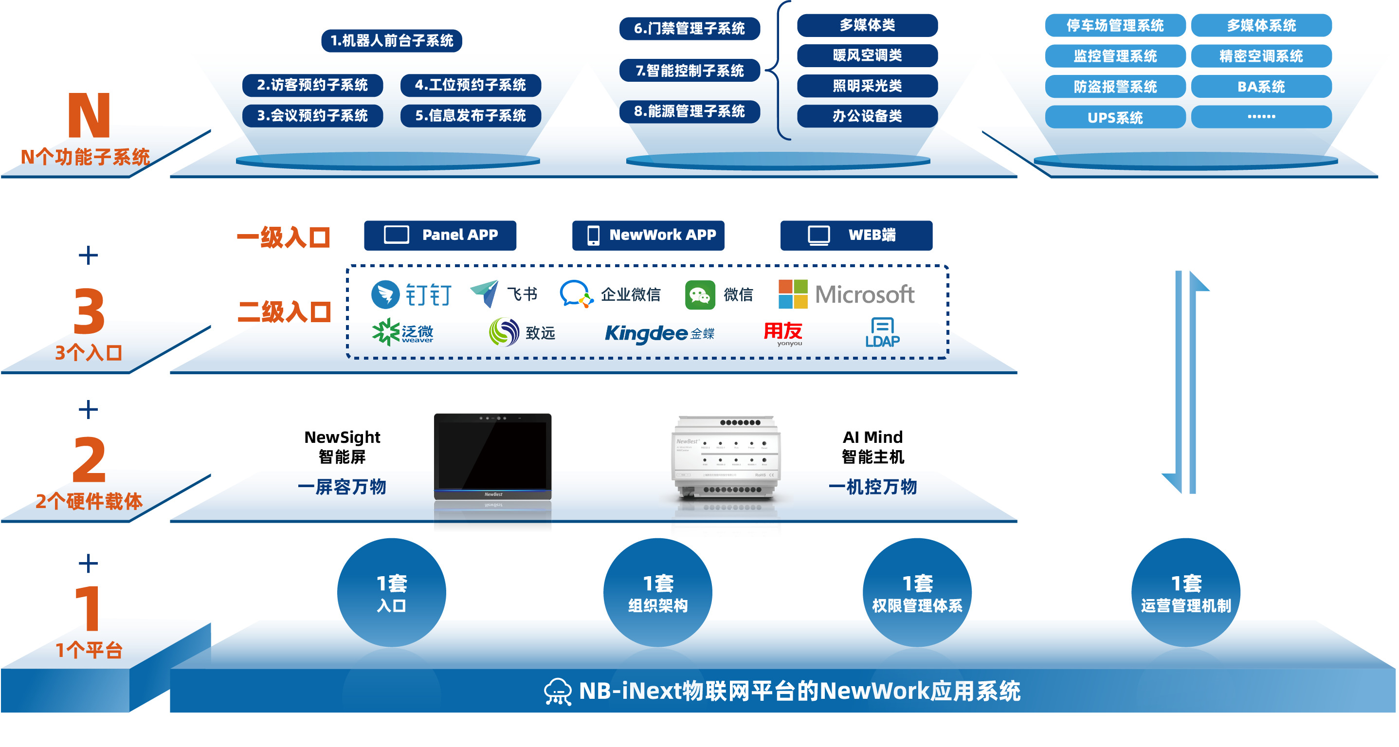 新柏石智慧办公