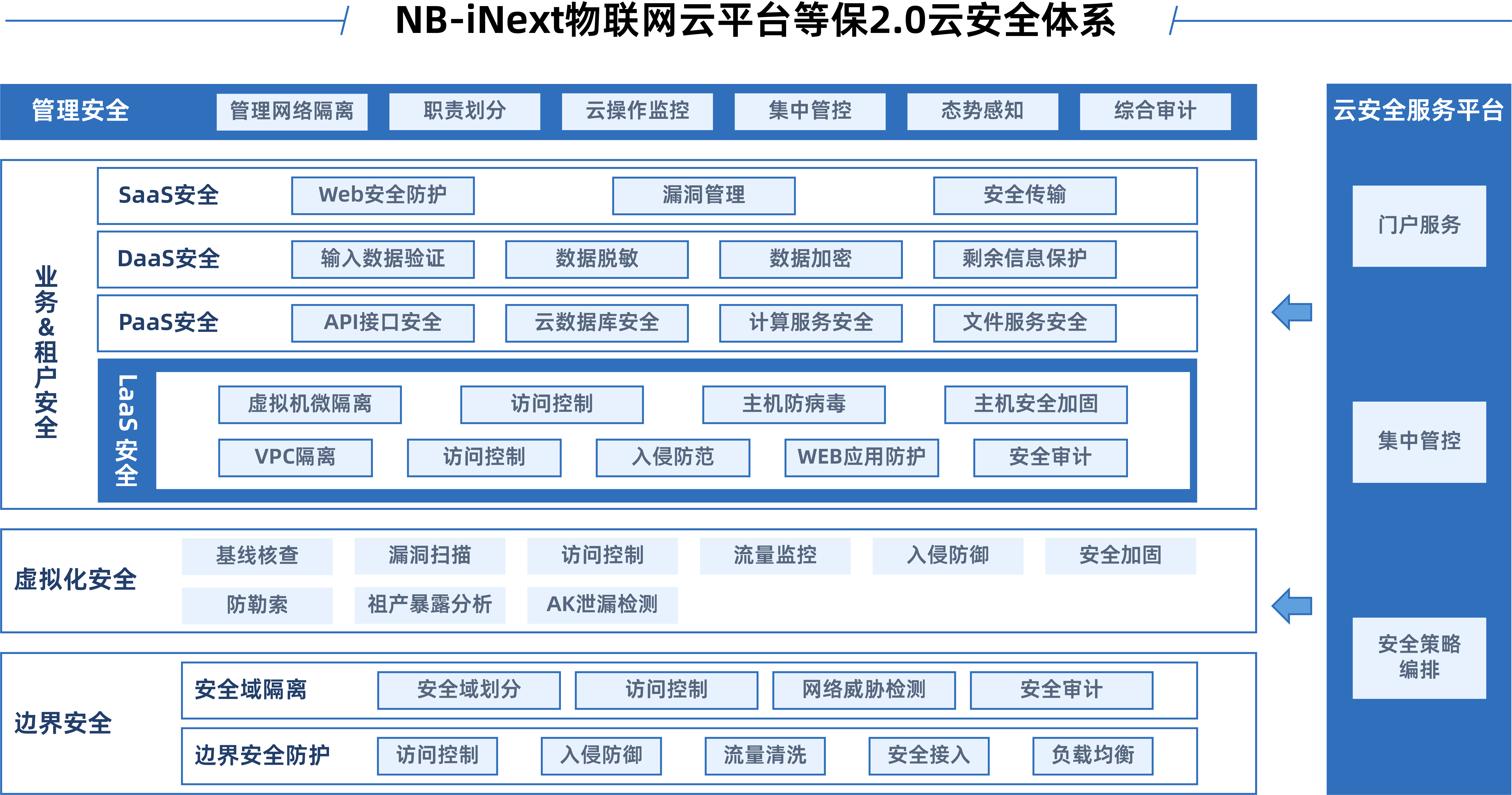 新柏石智慧办公