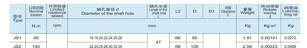 聯(lián)軸器専業(yè)術(shù)語介紹