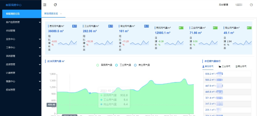 上海客服调度管理系统安装 服务至上 上海晟颢信息科技供应