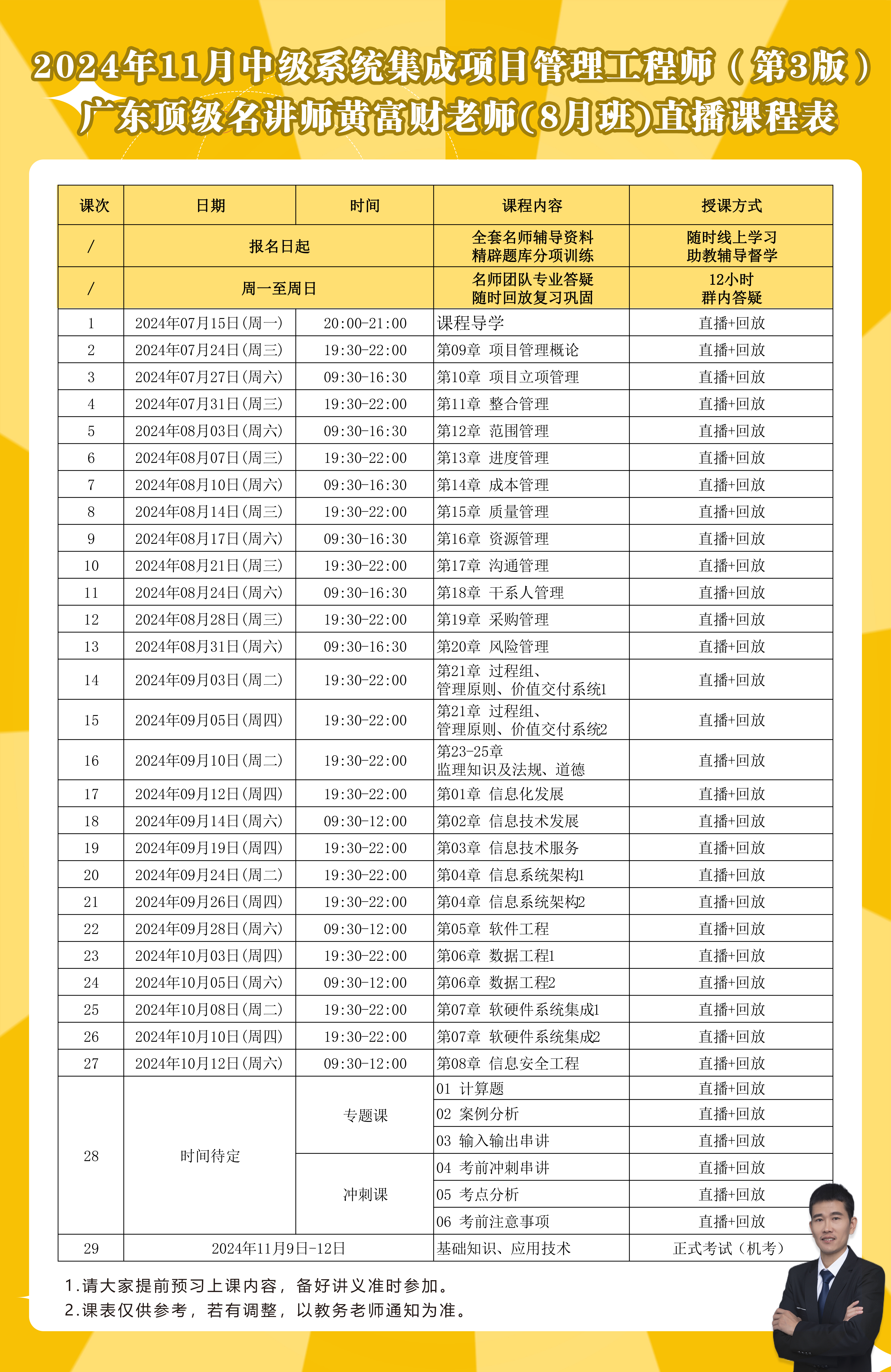 中級(jí)系統(tǒng)集成項(xiàng)目管理工程師