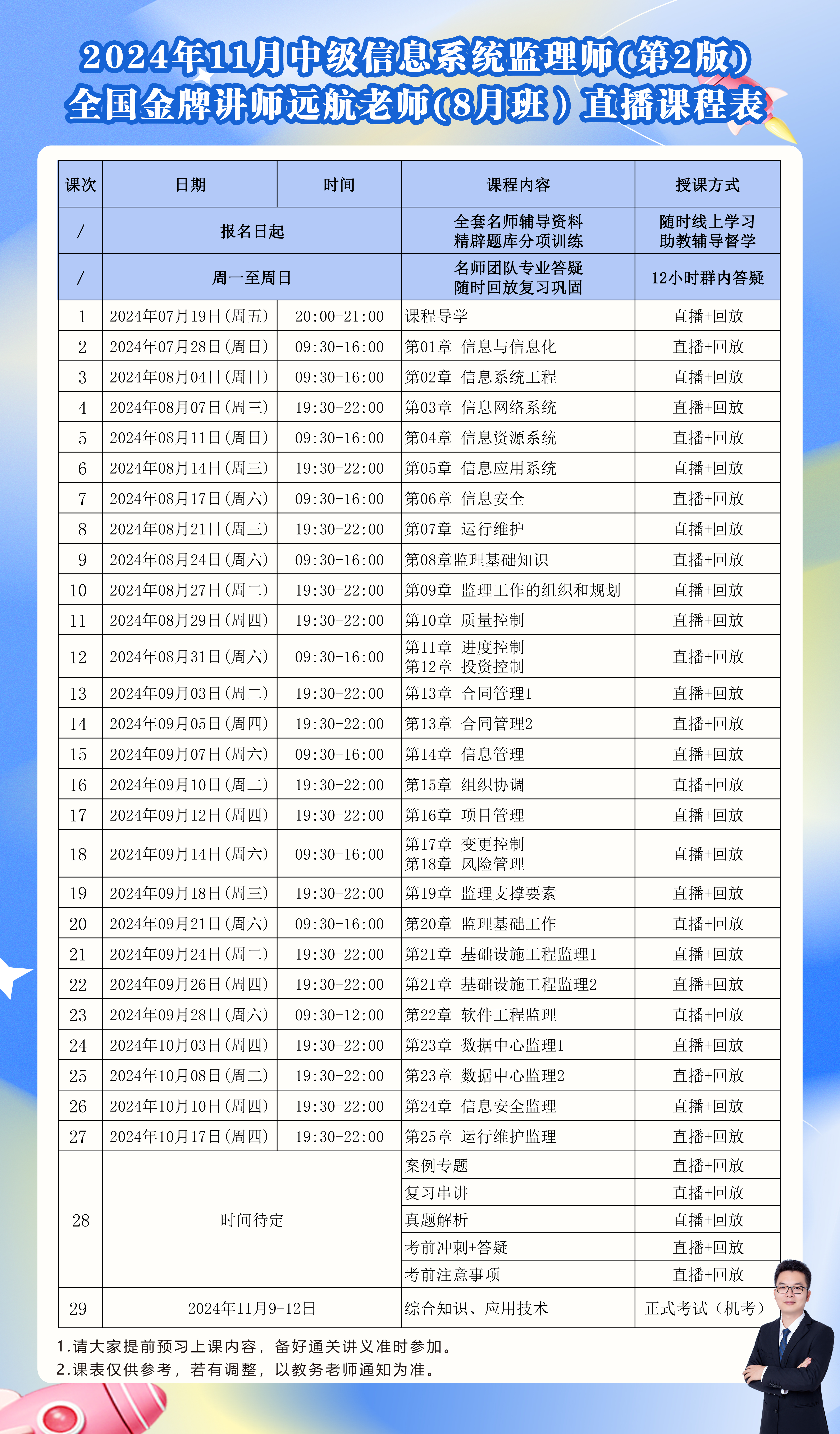 中級(jí)信息系統(tǒng)監(jiān)理師