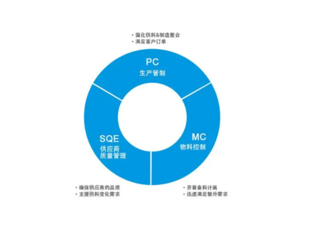 天津哪个企业供应链管理软件比较可靠,供应链管理软件